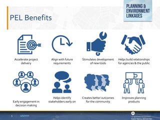 PEL Benefits
4/5/2022
5
Accelerate project
delivery
Align with future
requirements
Stimulates development
of new tools
Helps build relationships
for agencies & the public
Early engagement in
decision-making
Helps identify
stakeholders early on
Creates better outcomes
for the community
Improves planning
products
 