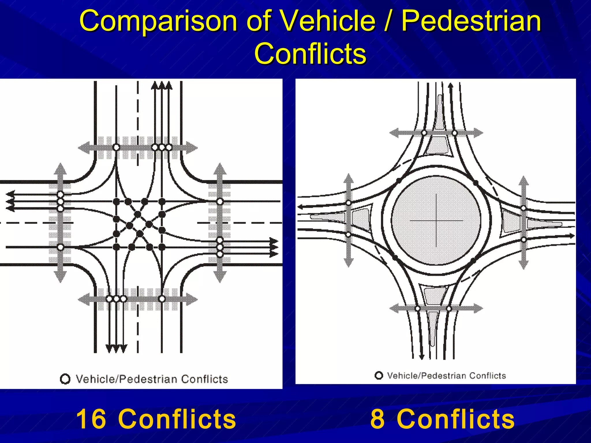 Comparison of Vehicle / Pedestrian Conflicts 16 Conflicts 8 Conflicts 