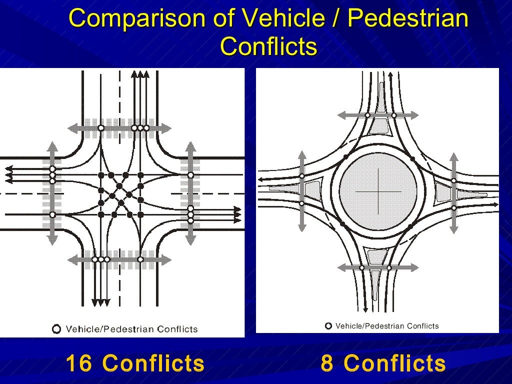 FHWA roundabout presentation