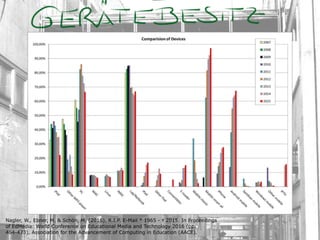Nagler, W., Ebner, M. & Schön, M. (2016). R.I.P. E-Mail * 1965 - ✝ 2015. In Proceedings
of EdMedia: World Conference on Educational Media and Technology 2016 (pp.
464-473). Association for the Advancement of Computing in Education (AACE).
 