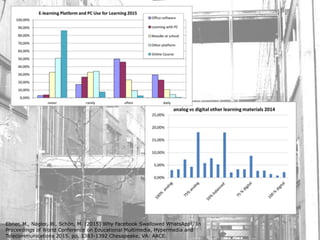 Ebner, M., Nagler, W., Schön, M. (2015) Why Facebook Swallowed WhatsApp!, In
Proceedings of World Conference on Educational Multimedia, Hypermedia and
Telecommunications 2015. pp. 1383-1392 Chesapeake, VA: AACE.
 