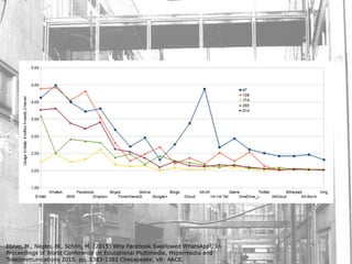 Ebner, M., Nagler, W., Schön, M. (2015) Why Facebook Swallowed WhatsApp!, In
Proceedings of World Conference on Educational Multimedia, Hypermedia and
Telecommunications 2015. pp. 1383-1392 Chesapeake, VA: AACE.
 