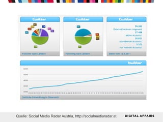 Quelle: Social Media Radar Austria, http://socialmediaradar.at
 