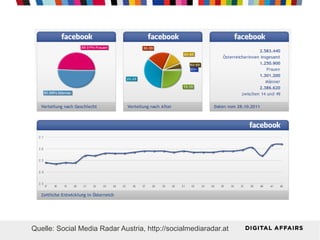 Quelle: Social Media Radar Austria, http://socialmediaradar.at
 