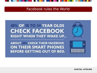 Facebook rules the World
 