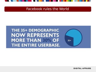 Facebook rules the World
 