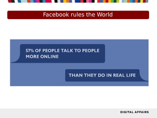 Facebook rules the World
 
