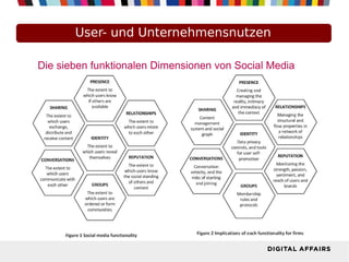 User- und Unternehmensnutzen
Die sieben funktionalen Dimensionen von Social Media
 