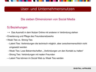 Die sieben Dimensionen von Social Media
5) Beziehungen
→ Das Ausmaß in dem Nutzer Online mit anderen in Verbindung stehen
● Erweiterung und Pflege des Freundesnetzwerks
● Weak Ties vs. Strong Ties
- Latent Ties: Verbindungen die technisch möglich, aber zwischenmenschlich nicht
umgesetzt werden
- Weak Ties: Lose Bekanntschaften, „Verbindungen um den Kontakt zu halten“
- Strong Ties: Verbindungen mit realen Freunden
→ Latent Ties können im Social Web zu Weak Ties werden
User- und Unternehmensnutzen
 