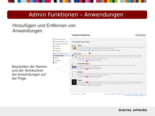 Admin Funktionen – Anwendungen
Hinzufügen und Entfernen von
Anwendungen
Bearbeiten der Namen
und der Sichtbarkeit
der Anwendungen auf
der Page
 