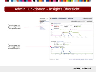 Admin Funktionen – Insights Übersicht
Übersicht zu
Fanwachstum
Übersicht zu
Interaktionen
 