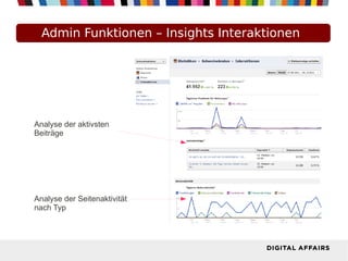 Admin Funktionen – Insights Interaktionen
Analyse der aktivsten
Beiträge
Analyse der Seitenaktivität
nach Typ
 