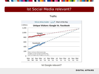 Ist Google relevant?
Ist Social Media relevant?
 