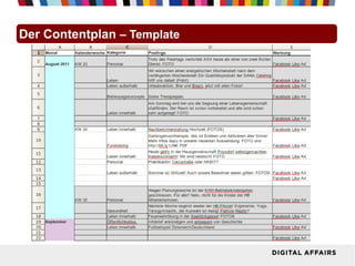Der Contentplan – Template
 