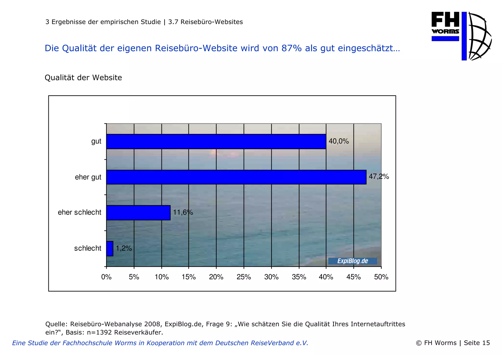 Die Reiseberatung im Zeitalter des Internets