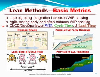 Return on Investment (ROI) of Lean & Agile Methods | PDF