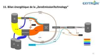 11. Bilan énergétique de la „ZeroEmissionTechnology“
12
 