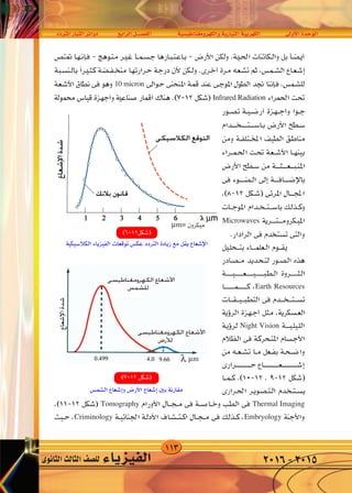 113
‫املرتدد‬‫التيار‬‫دوائر‬ ‫الرابع‬‫الف�صــــل‬ ‫والكهرومغناطي�سية‬‫التيارية‬‫الكهربية‬ ‫أوىل‬‫ل‬‫ا‬‫الوحدة‬
‫الثانوى‬‫الثالث‬‫لل�صف‬ ‫الفيزياء‬ 2016-2015
rO‡‡‡‡‡‡‡ '«Ë W‡‡‡‡ u‡‡*« WO‡‡‡‡ «Ëœ“« dA v U « q‡‡BH « W‡‡ b‡‡(« ¡U‡ eO‡‡‡H « v‡ W bI‡ W‡ U‡‡‡)« …b‡‡ u‡ «
10 micron
Infrared Radiation
Microwaves
Earth Resources
Night Vision
Tomography Thermal Imaging
Criminology Embryology
µm=
λ µm
 