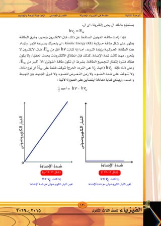 120
‫واجل�سيم‬‫املوجة‬‫ازدواجية‬ 	‫س‬�‫اخلام‬‫الف�صــــل‬ 		‫احلديثة‬‫الفيزياء‬‫فى‬‫مقدمة‬ 	 	‫الثانية‬‫الوحدة‬
‫الثانوى‬‫الثالث‬‫لل�صف‬ ‫الفيزياء‬2016-2015
rO‡‡‡‡‡‡‡ '«Ë W‡‡‡‡ u‡‡*« WO‡‡‡‡ «Ëœ“« dA v U « q‡‡BH « W‡‡ b‡‡(« ¡U‡ eO‡‡‡H « v‡ W bI‡ W‡ U‡‡‡)« …b‡‡ u‡ «
hνc = Ew
Kinetic Energy (KE)
Ew hν
Ew hν
Ew νc hνc
νννν <<<< ννννcνννν >>>> ννννc
:‫آتية‬‫ل‬‫ا‬‫ال�صورة‬‫على‬‫أين�شتاين‬�‫معادلة‬‫كتابة‬‫وميكن‬
mv2
= -
rO‡‡‡‡‡‡‡ '«Ë W‡‡‡‡ u‡‡*« WO‡‡‡‡ «Ëœ“« dA v U « q‡‡BH « W‡‡ b‡‡(« ¡U‡ eO‡‡‡H « v‡ W bI‡ W‡ U‡‡‡)« …b‡‡ u‡ «
hνc = Ew
Kinetic Energy (KE)
Ew hν
Ew hν
Ew νc hνc
νννν <<<< ννννcνννν >>>> ννννc
rO‡‡‡‡‡‡‡ '«Ë W‡‡‡‡ u‡‡*« WO‡‡‡‡ «Ëœ“« dA v U « q‡‡BH « W‡‡ b‡‡(« ¡U‡ eO‡‡‡H « v‡ W bI‡ W‡ U‡‡‡)« …b‡‡ u‡ «
hνc = Ew
Kinetic Energy (KE)
Ew hν
Ew hν
Ew νc hνc
1
2
 