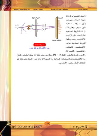 125
‫واجل�سيم‬‫املوجة‬‫ازدواجية‬ 	‫س‬�‫اخلام‬‫الف�صــــل‬ 		‫احلديثة‬‫الفيزياء‬‫فى‬‫مقدمة‬ 	 	‫الثانية‬‫الوحدة‬
‫الثانوى‬‫الثالث‬‫لل�صف‬ ‫الفيزياء‬ 2016-2015
±
rO‡‡‡‡‡‡‡ '«Ë W‡‡‡‡ u‡‡*« WO‡‡‡‡ «Ëœ“« dA v U « q‡‡BH « W‡‡ b‡‡(« ¡U‡ eO‡‡‡H « v‡ W bI‡ W‡ U‡‡‡)« …b‡‡ u‡ «
Spin
 