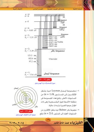 134
‫الذرية‬‫أطياف‬‫ل‬‫ا‬ 	‫ال�ساد�س‬‫الف�صــــل‬ 	‫ة‬‫احلديث‬‫الفيزياء‬‫فى‬‫مقدمة‬ 		‫الثانية‬‫الوحدة‬
‫الثانوى‬‫الثالث‬‫لل�صف‬ ‫الفيزياء‬2016-2015
W‡‡‡‡ —c‡‡ « ·U‡‡‡‡‡‡‡O‡‡‡ _« dA Y U « q‡B‡H « W b(« ¡U eOH « v W bI W‡ U‡‡‡)« …b‡‡ u‡‡ «
Leyman
(n = 1) Κ
Balmer
(n = 2) L
W‡‡‡‡—c‡‡«·U‡‡‡‡‡‡‡O‡‡‡_«dAYU«q‡B‡
)‫7ب‬-13(‫�شكل‬
)‫أ‬�7-13(‫�شكل‬
 