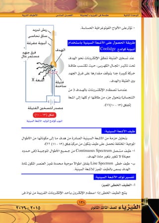 138
‫الذرية‬‫أطياف‬‫ل‬‫ا‬ 	‫ال�ساد�س‬‫الف�صــــل‬ 	‫ة‬‫احلديث‬‫الفيزياء‬‫فى‬‫مقدمة‬ 		‫الثانية‬‫الوحدة‬
‫الثانوى‬‫الثالث‬‫لل�صف‬ ‫الفيزياء‬2016-2015
±
W‡‡‡‡ —c‡‡ « ·U‡‡‡‡‡‡‡O‡‡‡ _« dA Y U « q‡B‡H « W b(« ¡U eOH « v W bI W‡ U‡‡‡)« …b‡‡ u‡‡ «
Coolidge
Continuous Spectrum
Line Spectrum
)10-13(‫�شكل‬
)11-13(‫�شكل‬
)10-13(‫�شكل‬
 