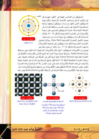 167
‫احلديثة‬‫إليكرتونيات‬‫ل‬‫ا‬ 	‫ن‬‫الثام‬‫الف�صــــل‬ 		‫احلديثة‬‫الفيزياء‬‫فى‬‫مقدمة‬ 		‫الثانية‬‫الوحدة‬
‫الثانوى‬‫الثالث‬‫لل�صف‬ ‫الفيزياء‬ 2016-2015
¥
W‡‡‡ ‡ b‡‡‡(« UO‡ Ëd ‡‡J ù« dA f U)« q‡‡BH « W‡‡ b‡‡(« ¡U‡ eO‡‡‡H « v‡ W bI‡ W‡ U‡‡‡)« …b‡‡ u‡ «
+14e
+4e -14e
-4e
+4e
Outer Shell
Tightly Bound
Valence Electrons
Bonds
Broken Bond
 