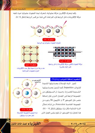 169
‫احلديثة‬‫إليكرتونيات‬‫ل‬‫ا‬ 	‫ن‬‫الثام‬‫الف�صــــل‬ 		‫احلديثة‬‫الفيزياء‬‫فى‬‫مقدمة‬ 		‫الثانية‬‫الوحدة‬
‫الثانوى‬‫الثالث‬‫لل�صف‬ ‫الفيزياء‬ 2016-2015
¥
W‡‡‡ ‡ b‡‡‡(« UO‡ Ëd ‡‡J ù« dA f U)« q‡‡BH « W‡‡ b‡‡(« ¡U‡ eO‡‡‡H « v‡ W bI‡ W‡ U‡‡‡)« …b‡‡ u‡ «
Doping
Impurities
Sb P
Pentavalent
 