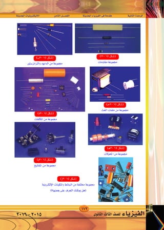 172
‫احلديثة‬‫إليكرتونيات‬‫ل‬‫ا‬ 	‫ن‬‫الثام‬‫الف�صــــل‬ 		‫احلديثة‬‫الفيزياء‬‫فى‬‫مقدمة‬ 		‫الثانية‬‫الوحدة‬
‫الثانوى‬‫الثالث‬‫لل�صف‬ ‫الفيزياء‬2016-2015
±
W‡‡‡ ‡ b‡‡‡(« UO‡ Ëd ‡‡J ù« dA f U)« q‡‡BH « W‡‡ b‡‡(« ¡U‡ eO‡‡‡H « v‡ W bI‡ W‡ U‡‡‡)« …b‡‡ u‡ «
 