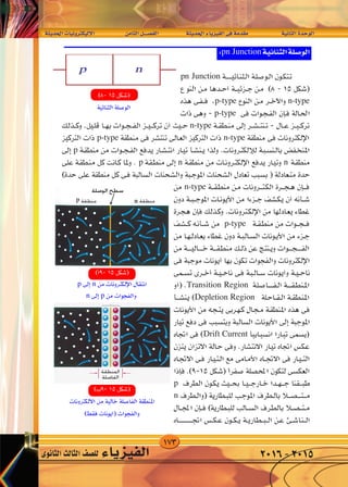 173
‫احلديثة‬‫إليكرتونيات‬‫ل‬‫ا‬ 	‫ن‬‫الثام‬‫الف�صــــل‬ 		‫احلديثة‬‫الفيزياء‬‫فى‬‫مقدمة‬ 		‫الثانية‬‫الوحدة‬
‫الثانوى‬‫الثالث‬‫لل�صف‬ ‫الفيزياء‬ 2016-2015
W‡‡‡ ‡ b‡‡‡(« UO‡ Ëd ‡‡J ù« dA f U)« q‡‡BH « W‡‡ b‡‡(« ¡U‡ eO‡‡‡H « v‡ W bI‡ W‡ U‡‡‡)« …b‡‡ u‡ «
pn Junction
pn Junction
p-type n-type
p-type
n-type
p-type n-type
p
p n n
n-type
p-type
Transition Region
Depletion Region
Drift Current
p
n
p n
n p
 