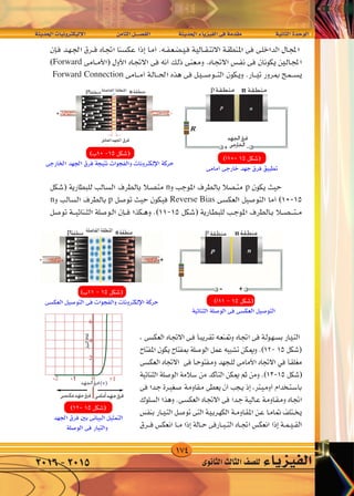 174
‫احلديثة‬‫إليكرتونيات‬‫ل‬‫ا‬ 	‫ن‬‫الثام‬‫الف�صــــل‬ 		‫احلديثة‬‫الفيزياء‬‫فى‬‫مقدمة‬ 		‫الثانية‬‫الوحدة‬
‫الثانوى‬‫الثالث‬‫لل�صف‬ ‫الفيزياء‬2016-2015
W‡‡‡ ‡ b‡‡‡(« UO‡ Ëd ‡‡J ù« dA f U)« q‡‡BH « W‡‡ b‡‡(« ¡U‡ eO‡‡‡H « v‡ W bI‡ W‡ U‡‡‡)« …b‡‡ u‡ «
Forward
Forward Connection
n p
n p Reverse Bias
pp
p p
 