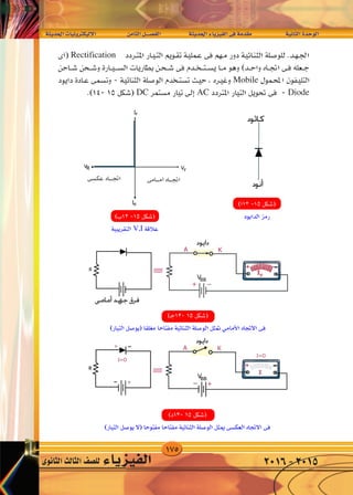 175
‫احلديثة‬‫إليكرتونيات‬‫ل‬‫ا‬ 	‫ن‬‫الثام‬‫الف�صــــل‬ 		‫احلديثة‬‫الفيزياء‬‫فى‬‫مقدمة‬ 		‫الثانية‬‫الوحدة‬
‫الثانوى‬‫الثالث‬‫لل�صف‬ ‫الفيزياء‬ 2016-2015
¥
W‡‡‡ ‡ b‡‡‡(« UO‡ Ëd ‡‡J ù« dA f U)« q‡‡BH « W‡‡ b‡‡(« ¡U‡ eO‡‡‡H « v‡ W bI‡ W‡ U‡‡‡)« …b‡‡ u‡ «
Rectification
Mobile
DC AC Diode
V,I
 