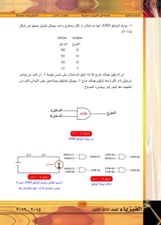182
‫احلديثة‬‫إليكرتونيات‬‫ل‬‫ا‬ 	‫ن‬‫الثام‬‫الف�صــــل‬ 		‫احلديثة‬‫الفيزياء‬‫فى‬‫مقدمة‬ 		‫الثانية‬‫الوحدة‬
‫الثانوى‬‫الثالث‬‫لل�صف‬ ‫الفيزياء‬2016-2015
W‡‡‡ ‡ b‡‡‡(« UO‡ Ëd ‡‡J ù« dA f U)« q‡‡BH « W‡‡ b‡‡(« ¡U‡ eO‡‡‡H « v‡ W bI‡ W‡ U‡‡‡)« …b‡‡ u‡ «
AND
intout output
00 0
01 0
10 0
11 1
1
1
AND
AND
 