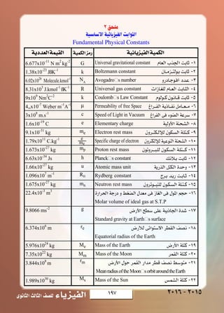 197‫الثانوى‬‫الثالث‬‫لل�صف‬ ‫الفيزياء‬ 2016-2015W UF « W u U « ¡U‡‡‡ eOH «W UF « W u U « ¡U‡‡‡ eOH « W dO _« l UD*«W dO _« l UD*«
Fundamental Physical Constants
G
k
NA
R
k
µ
c
e
me
mp
h
u
RH
mn
g
re
Me
Mm
rm
Ms
Universal gravitational constant
Boltzmann constant
Avogadro�s number
Universal gas constant
Coulomb�s Law Constant
Permeability of free Space
Speed of Light in Vacuum
Elementary charge
Electron rest mass
Specific charge of electron
Proton rest mass
Planck�s constant
Atomic mass unit
Rydberg constant
Neutron rest mass
Molar volume of ideal gas at S.T.P
Standard gravity at Earth�s surface
Equatorial radius of the Earth
Mass of the Earth
Mass of the Moon
MeanradiusoftheMoon�sorbitaroundtheEarth
Mass of the Sun
6.677x10-11
N m2
kg-2
1.38x10-23
JßK-1
6.02x1026
Molecule.kmol-1
8.31x103
J.kmol-1
ßK-1
9x109
Nm2
C-2
4„x10-7
Weber m-1
A-1
3x108
m.s-1
1.6x10-19
C
9.1x10-31
kg
1.79x1011
C.kg-1
1.673x10-27
kg
6.63x10-34
Js
1.66x10-27
kg
1.096x107
m-1
1.675x10-27
kg
22.4x10-3
m3
9.8066 ms-2
6.374x106
m
5.976x1024
kg
7.35x1022
kg
3.844x108
m
1.989x1030
kg
W œbF « WLOI « WOLJ « e — WOzU eOH « WOLJ «
e
me
 