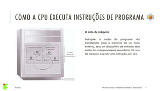 COMO A CPU EXECUTA INSTRUÇÕES DE PROGRAMA
04/05/2016 12IFPR QUEDAS DO IGUAÇU – FUNDAMENTOS DA INFORMÁTICA - DANILO GIACOBO
O ciclo de máquina
Instruções e dados do programa são
transferidos para a memória de um fonte
externa, seja um dispositivo de entrada seja
mídia de armazenamento secundário. O ciclo
de máquina executa uma instrução por vez.
 