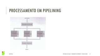 PROCESSAMENTO EM PIPELINING
04/05/2016 37IFPR QUEDAS DO IGUAÇU – FUNDAMENTOS DA INFORMÁTICA - DANILO GIACOBO
 