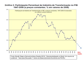 2011:
                                                                                                      14,60%
Fonte: Bonelli, Regis e Samuel de Abreu Pessôa (2010). “Desindustrialização no Brasil: Um resumo da
evidência”. Texto para Discussão 7. Centro de Desenvolvimento Econômico da FGV/RJ.
 