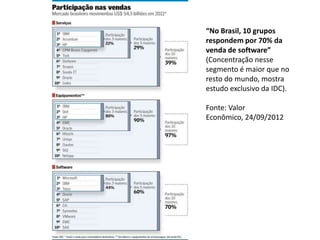 “No Brasil, 10 grupos
respondem por 70% da
venda de software”
(Concentração nesse
segmento é maior que no
resto do mundo, mostra
estudo exclusivo da IDC).

Fonte: Valor
Econômico, 24/09/2012
 