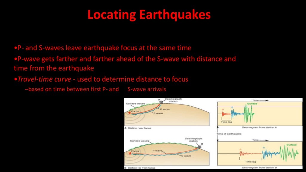 Volcanoes,Fault Zone And Earthquakes,,Seismograph,Body Waves,Features…