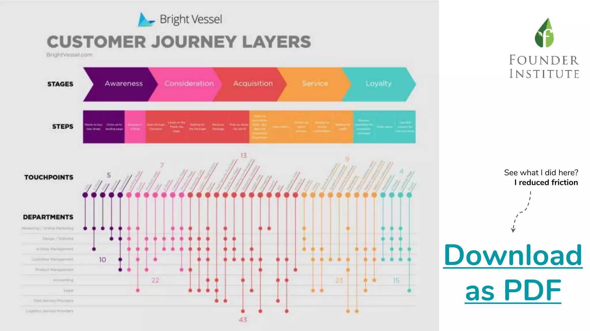 Download
as PDF
See what I did here?
I reduced friction
 