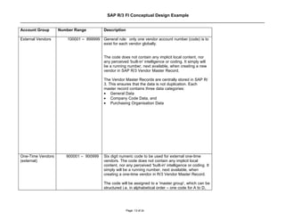 SAP R/3 FI Conceptual Design Example


Account Group      Number Range          Description

External Vendors       100001 – 899999   General rule: only one vendor account number (code) is to
                                         exist for each vendor globally.


                                         The code does not contain any implicit local content, nor
                                         any perceived 'built-in' intelligence or coding. It simply will
                                         be a running number, next available, when creating a new
                                         vendor in SAP R/3 Vendor Master Record.

                                         The Vendor Master Records are centrally stored in SAP R/
                                         3. This ensures that the data is not duplication. Each
                                         master record contains three data categories:
                                         • General Data
                                         • Company Code Data, and
                                         • Purchasing Organisation Data




One-Time Vendors      900001 – 900999    Six digit numeric code to be used for external one-time
(external)                               vendors. The code does not contain any implicit local
                                         content, nor any perceived 'built-in' intelligence or coding. It
                                         simply will be a running number, next available, when
                                         creating a one-time vendor in R/3 Vendor Master Record.

                                         The code will be assigned to a 'master group', which can be
                                         structured i.e. in alphabetical order – one code for A to D,




                                                       Page: 13 of 26
 