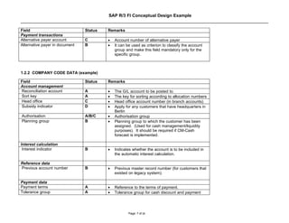SAP R/3 FI Conceptual Design Example


Field                           Status   Remarks
Payment transactions
Alternative payer account       C        •   Account number of alternative payer
Alternative payer in document   B        •   It can be used as criterion to classify the account
                                             group and make this field mandatory only for the
                                             specific group.



1.2.2 COMPANY CODE DATA (example)

Field                           Status   Remarks
Account management
Reconciliation account          A        •   The G/L account to be posted to.
Sort key                        A        •   The key for sorting according to allocation numbers
Head office                     C        •   Head office account number (in branch accounts)
Subsidy indicator               D        •   Apply for any customers that have headquarters in
                                             Berlin
Authorisation                   A/B/C    •   Authorisation group
Planning group                  B        •   Planning group to which the customer has been
                                             assigned. (Used for cash management/liquidity
                                             purposes). It should be required if CM-Cash
                                             forecast is implemented.

Interest calculation
 Interest indicator             B        •   Indicates whether the account is to be included in
                                             the automatic interest calculation.

Reference data
Previous account number         B        •   Previous master record number (for customers that
                                             existed on legacy system).

Payment data
Payment terms                   A        •   Reference to the terms of payment.
Tolerance group                 A        •   Tolerance group for cash discount and payment




                                                     Page: 7 of 26
 