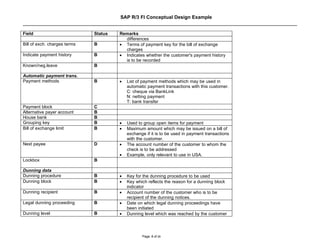 SAP R/3 FI Conceptual Design Example


Field                         Status   Remarks
                                         differences
Bill of exch. charges terms   B        • Terms of payment key for the bill of exchange
                                         charges
Indicate payment history      B        • Indicates whether the customer's payment history
                                         is to be recorded
Known/neg.leave               B

Automatic payment trans.
Payment methods               B        •   List of payment methods which may be used in
                                           automatic payment transactions with this customer.
                                           C: cheque via BankLink
                                           N: netting payment
                                           T: bank transfer
Payment block                 C
Alternative payer account     B
House bank                    B
Grouping key                  B        •   Used to group open items for payment
Bill of exchange limit        B        •   Maximum amount which may be issued on a bill of
                                           exchange if it is to be used in payment transactions
                                           with the customer.
Next payee                    D        •   The account number of the customer to whom the
                                           check is to be addressed
                                       •   Example, only relevant to use in USA.
Lockbox                       B

Dunning data
Dunning procedure             B        •   Key for the dunning procedure to be used
Dunning block                 B        •   Key which reflects the reason for a dunning block
                                           indicator
Dunning recipient             B        •   Account number of the customer who is to be
                                           recipient of the dunning notices.
Legal dunning proceeding      B        •   Date on which legal dunning proceedings have
                                           been initiated
Dunning level                 B        •   Dunning level which was reached by the customer




                                                  Page: 8 of 26
 