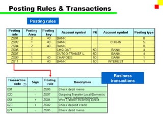 Posting Rules & Transactions
        Posting rules




                                                  Business
                                                transactions
   23



                        www.indiantaxhome.com
 