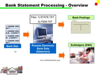 Bank Statement Processing - Overview

             Files: 1) STATE.TXT             Bank Postings
                  2) ITEM.TXT




Bank Stat.   Process Electronic             Subledgers (D&K)
                 Bank Data
      24        (Statement)


                    www.indiantaxhome.com
 