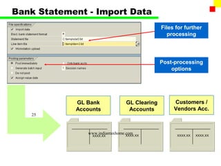 Bank Statement - Import Data
                                               Files for further
                                                 processing




                                               Post-processing
                                                   options




            GL Bank              GL Clearing        Customers /
            Accounts              Accounts          Vendors Acc.
   25



               www.indiantaxhome.com
                                 XXXX.XX             XXXX.XX   XXXX.XX
                 XXXX.XX
 