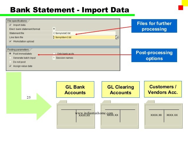 Data quality, data governance  master data management 