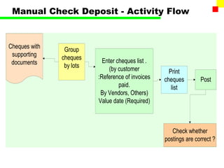 FI-Bank.ppt
