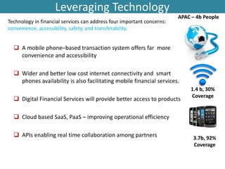 Leveraging Technology
 A mobile phone–based transaction system offers far more
convenience and accessibility
 Wider and better low cost internet connectivity and smart
phones availability is also facilitating mobile financial services.
 Digital Financial Services will provide better access to products
 Cloud based SaaS, PaaS – improving operational efficiency
 APIs enabling real time collaboration among partners
Technology in financial services can address four important concerns:
convenience, accessibility, safety, and transferability.
APAC – 4b People
1.4 b, 30%
Coverage
3.7b, 92%
Coverage
 