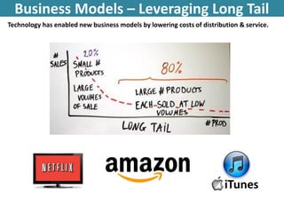 Business Models – Leveraging Long Tail
Technology has enabled new business models by lowering costs of distribution & service.
 